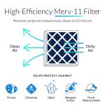 ELECTRO AIR M2-1056 GENUINE 20x20x5 (Actual Size: 20-1/4 x 20-3/4 x 5-1/4 MERV 11 GOODMAN, ELECTRO-AIR, FIVE SEASONS, CARRIER, AMANA 20X20 MEDIA FILTERS Case of 3 Filters.PRIME OEM PRODUCT