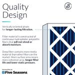 ELECTRO AIR M2-1056 GENUINE 20x20x5 (Actual Size: 20-1/4 x 20-3/4 x 5-1/4 MERV 11 GOODMAN, ELECTRO-AIR, FIVE SEASONS, CARRIER, AMANA 20X20 MEDIA FILTERS Case of 3 Filters.PRIME OEM PRODUCT