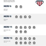 24x24x1 Aerostar Pleated Air Filter - MERV 8 - 6 Pack